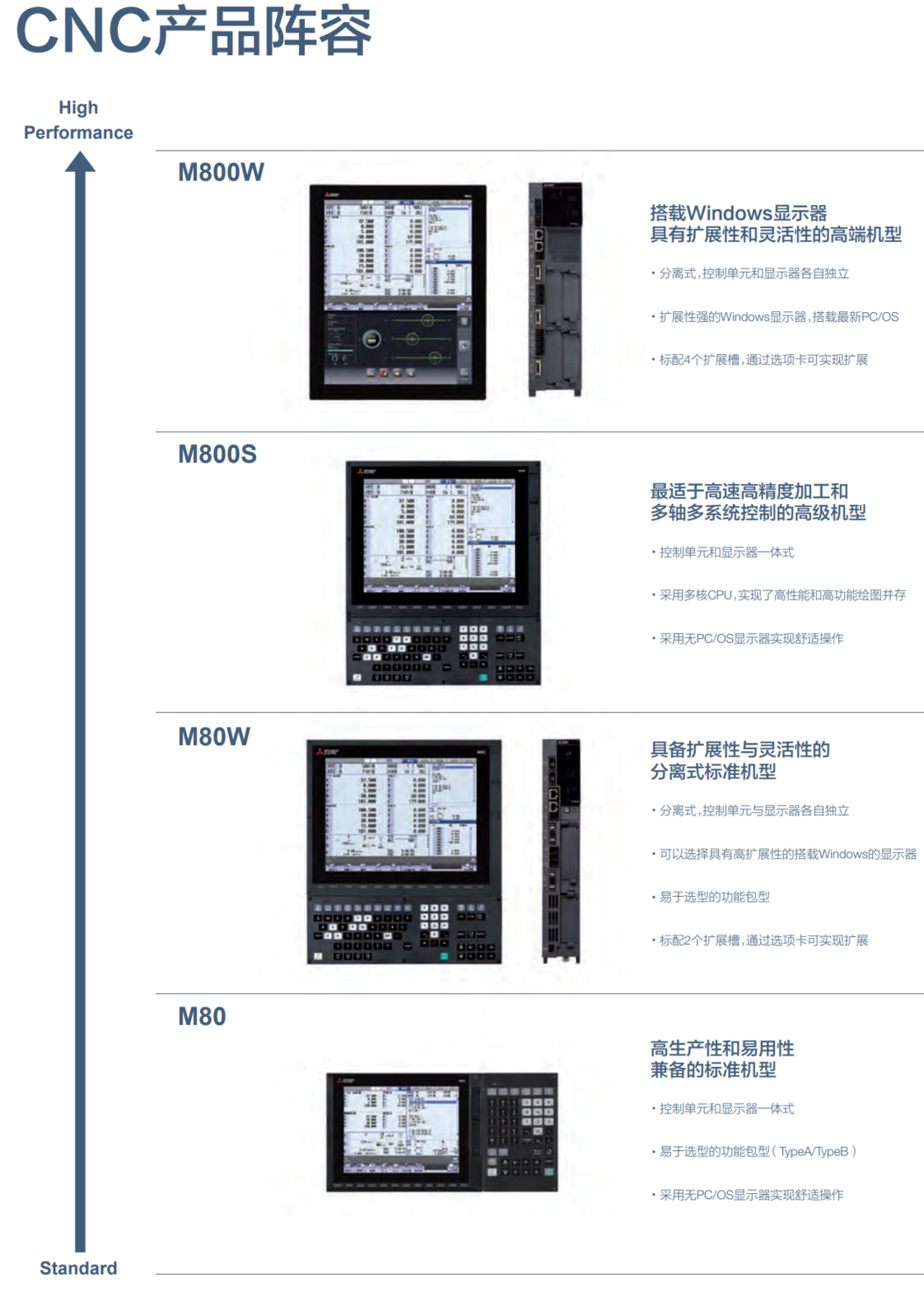 三菱m80系统参数表图片