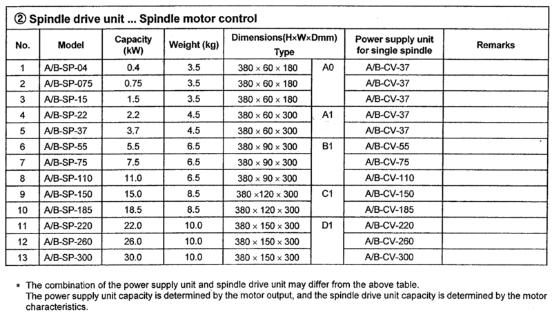 Mitsubishi：三菱放大器模块 MDS-B-SP-110 - E-motionsupply.cn