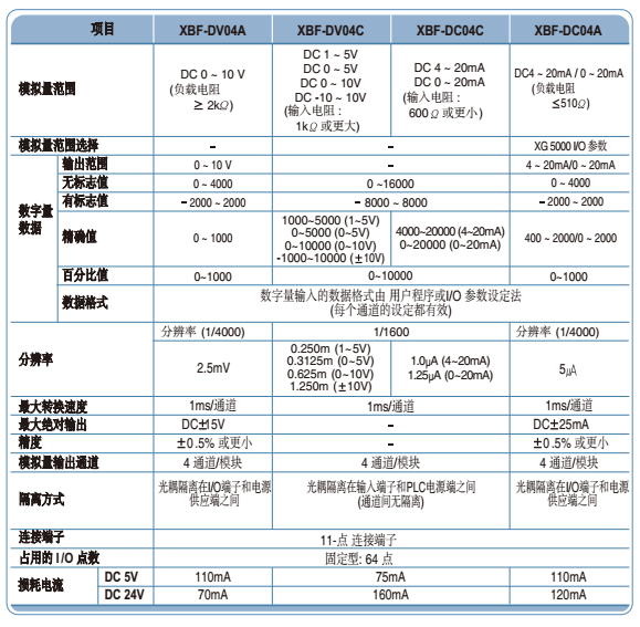 LS：扩展特殊模块 [韩国进口品] PLC - e-motionsupply.cn