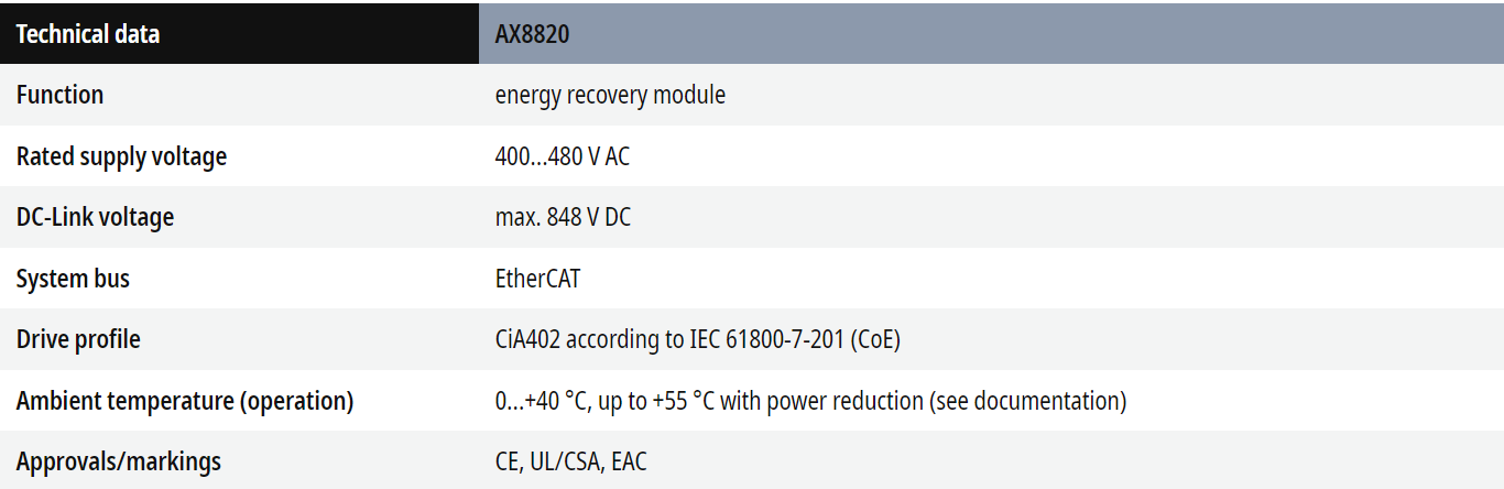 BECKHOFF：能量回收模块AX8820 - E-motionsupply.cn